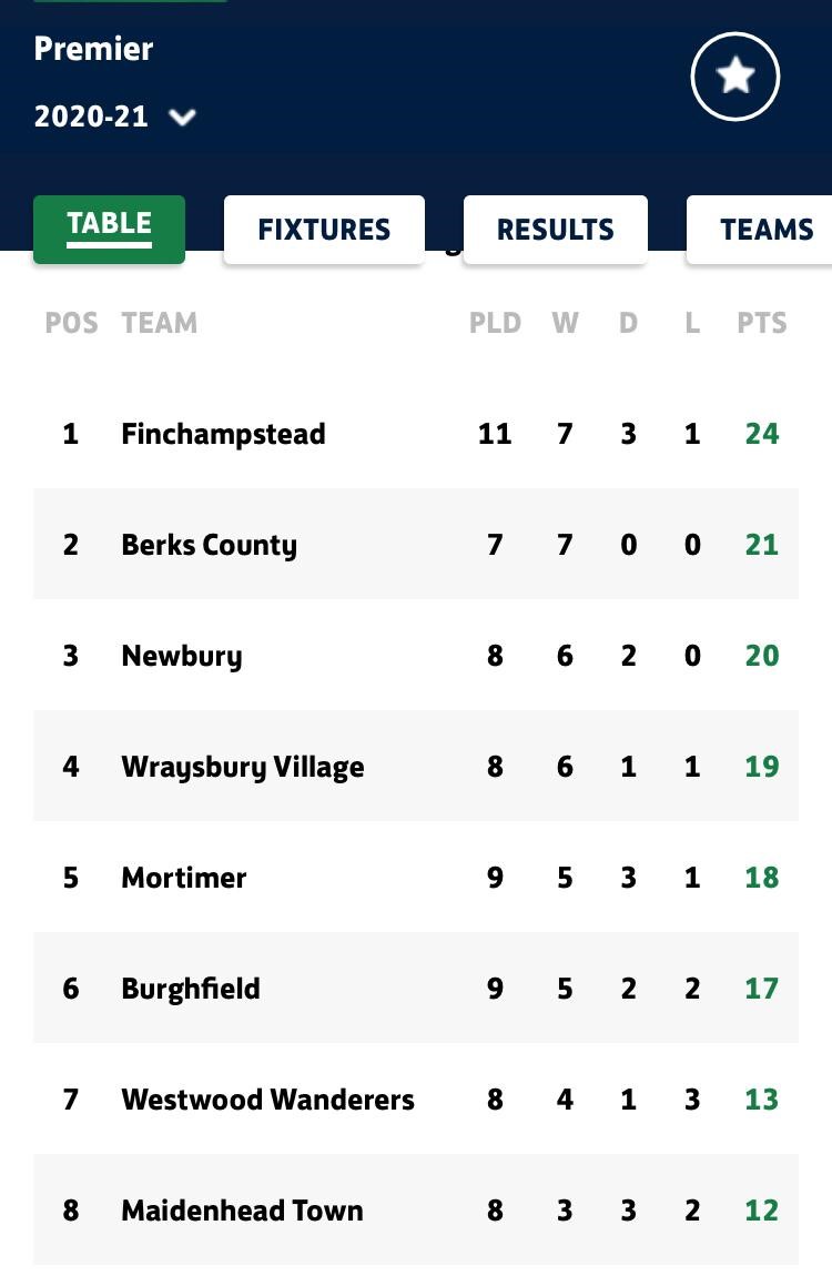 premier table